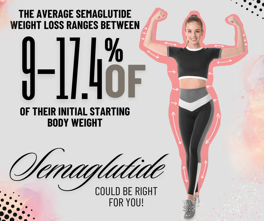 semaglutide (weight loss) treatment therapy treatment services in Naples, Fort Myers, Bonita Springs, Cape Coral, Estero, Miami, Tampa, Fort Lauderdale and Orlando, Florida including all throughout the United State